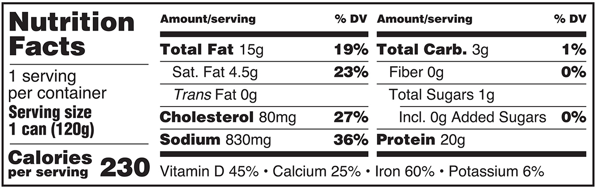 Sardines in Mustard Nutrition Facts