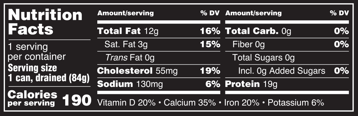 Sardines with Green Chilies Nutrition Facts