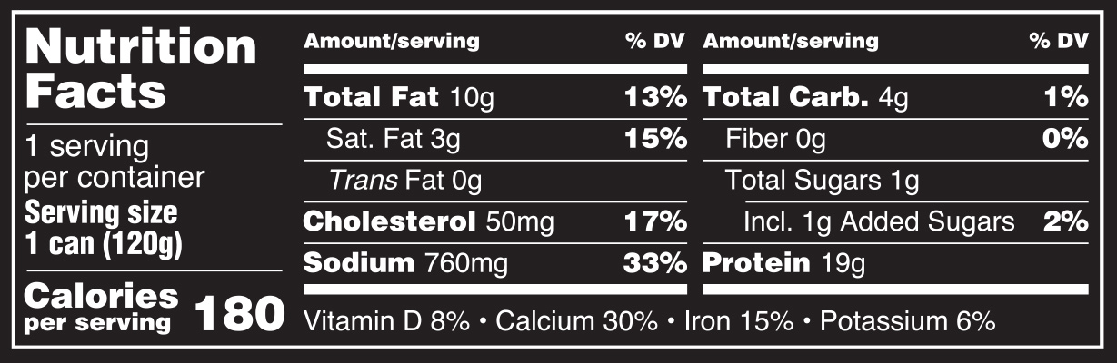 Sardines in Mustard Nutrition Facts