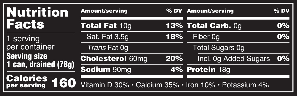 Sardines in Water Nutrition Facts