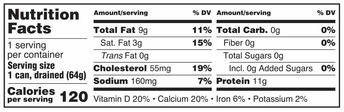 Sardines in Oil Nutrition Facts