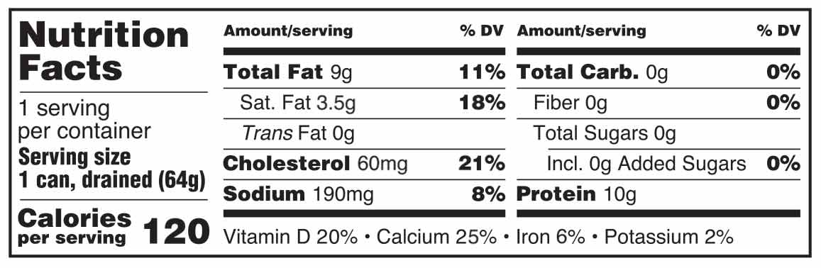 Sardines in Water Nutrition Facts